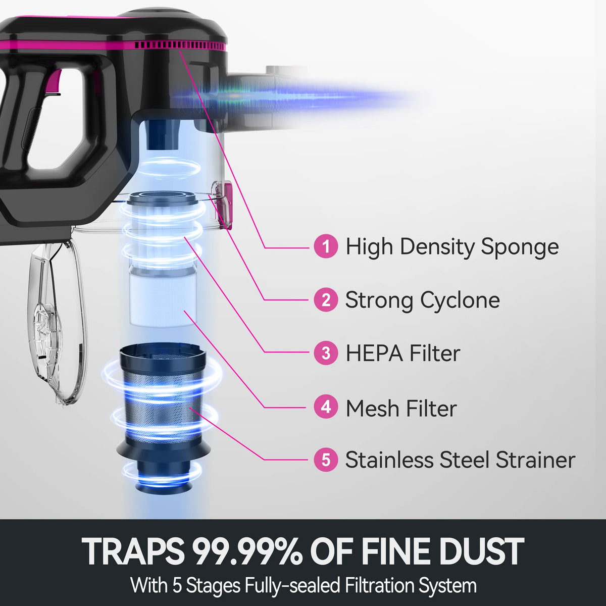 Inse N5t Cordless Vacuum Cleaner 25Kpa With Hepa Filter