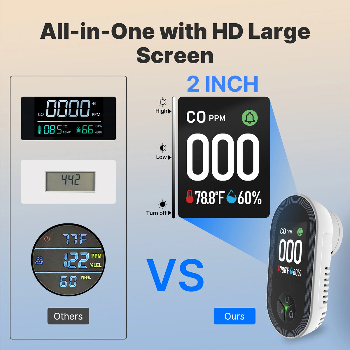 MOES 3in1 Carbon Monoxide Detector With Temperature And Humidity Sensor